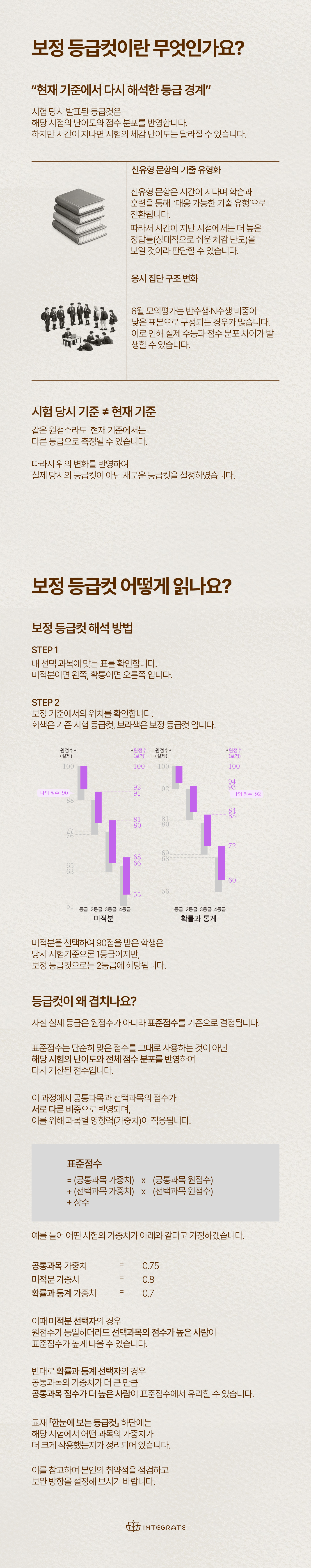 「한눈에 보는 등급컷」 활용 가이드: 보정 등급컷이란 무엇인가요? 보정 등급컷 어떻게 읽나요?