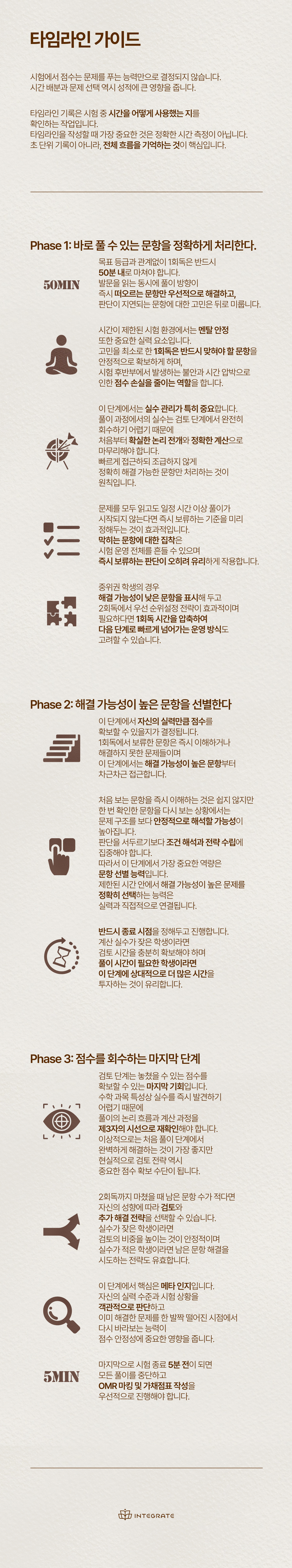 타임라인 가이드: Phase 1~3 단계별 시간 운용
