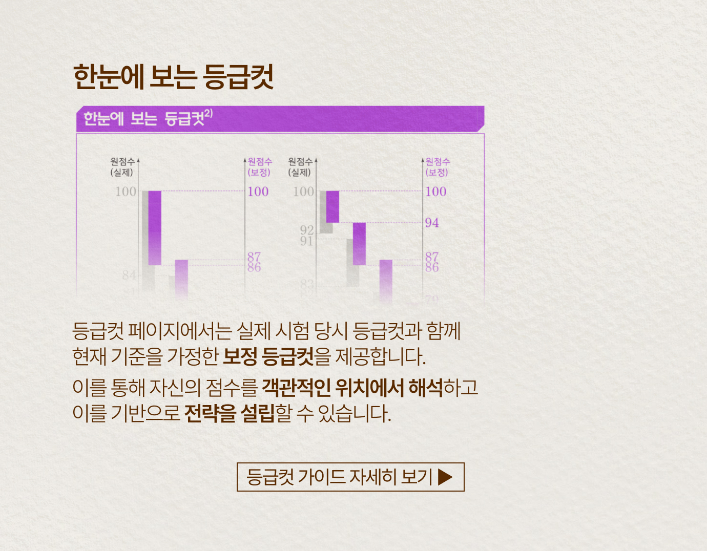 한눈에 보는 등급컷: 등급컷 가이드 자세히 보기